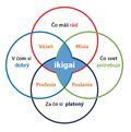 Bez ikigai je Vaša vysnívaná práca v nedohľadne